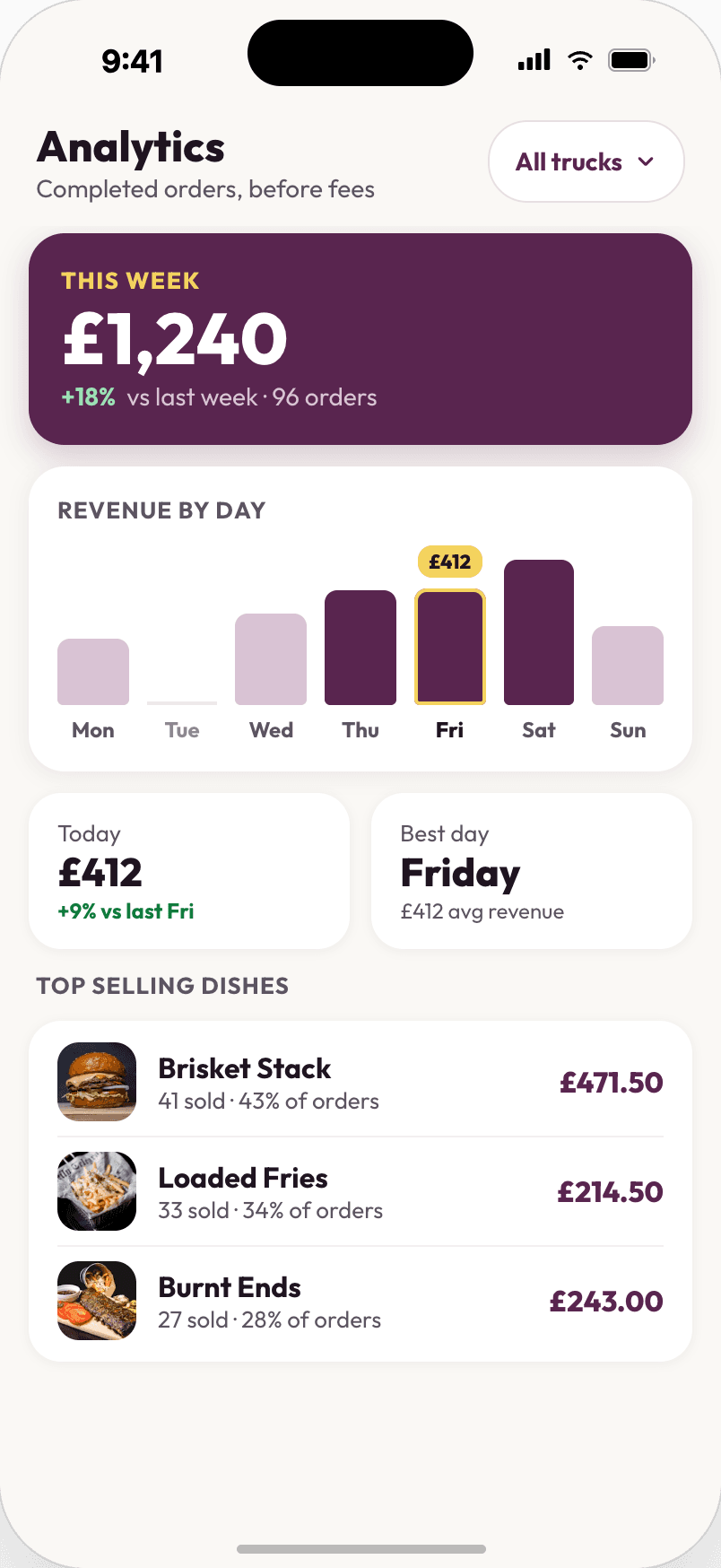 YumYard Vendor — sales analytics